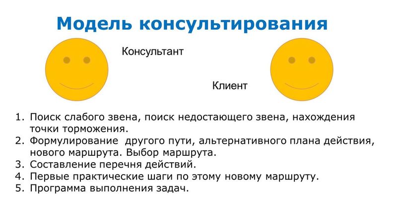 Модель консультирования