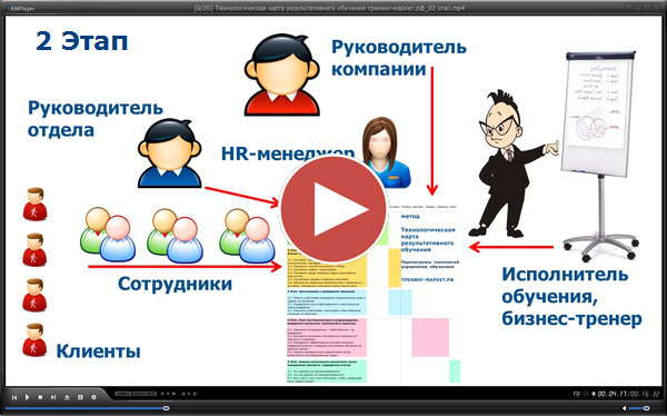 Подпишитесь и получите технологическую карту результативного обучения Вадима Газаряна gazaryan.com видео 2